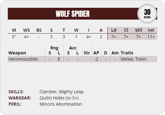 Perfil del bestiario de Necromunda para la Wolf Spider, una criatura con un rating de 60. El perfil es de: M5", WS4+, BS0, S3, T3, W1, I4+, A2, Ld7+, Cl7+, Wil7+, Int10+. Su único tipo de ataque es Venomousbite, con Rng Engage, AP -2 y los Traits, Melee y Toxin. Tiene las Skills: Clamber y Mighty Leap. Su Wargear es sólo Quitin Hides, que le confieren una salvación de 5+.