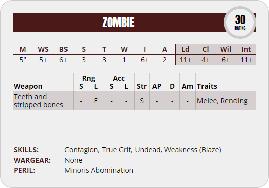 Perfil del bestiario de Necromunda para el Zombie, una criatura con un rating de 30. El perfil es de: M5", WS5+, BS6+, S3, T3, W1, I6+, A2, Ld11+, Cl4+, Wil6+, Int11+. Su único tipo de ataque es Teeth and stripped bones, con Rng Engage, Str F y los Traits, Melee y Rending. Tiene las Skills: Contagion, True Grit, Undead y Weakness Blaze. No dispone de equipo.